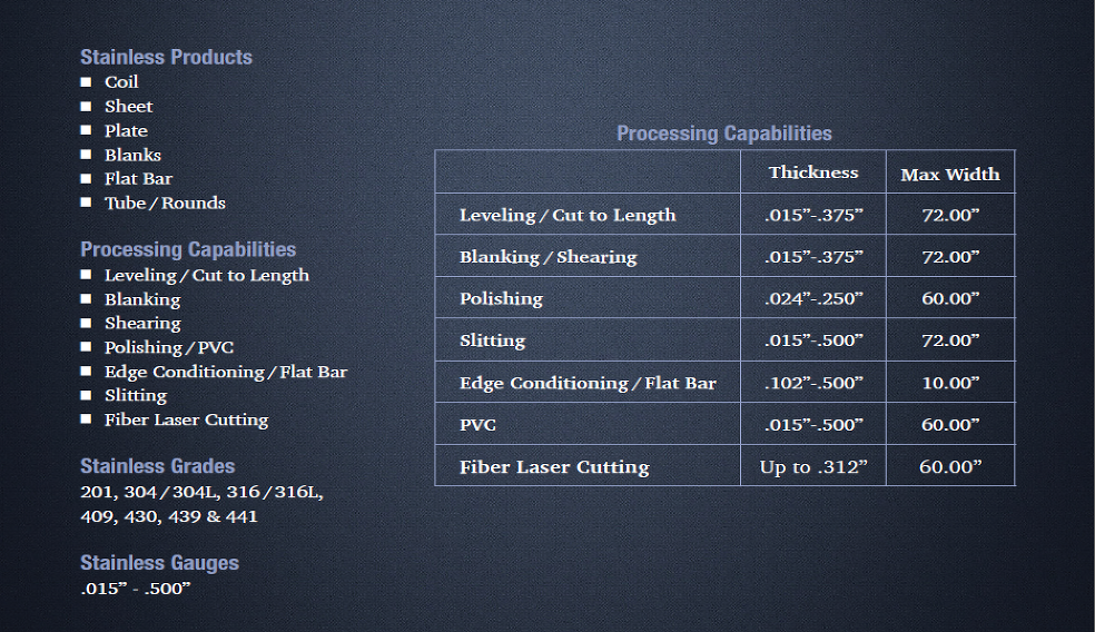 Stainless Steel Sheet Chart